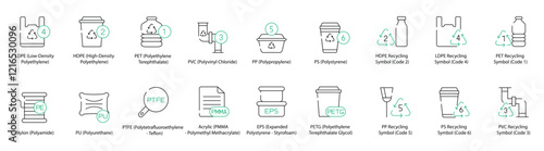 Plastics Material Icons with Recycling Symbols - LDPE, Nylon, HDPE, PU, PET, PTFE, PVC, PP, PS, Acrylic (PMMA), EPS, PETG, HDPE Recycling (Code 2), PP Recycling (Code 5), LDPE Recycling (Code 4), PS R