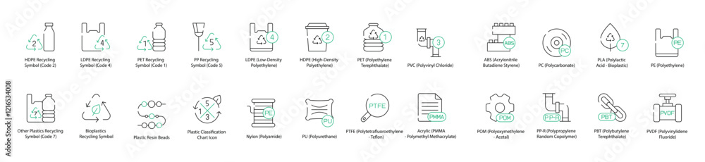 Plastics Recycling Guide Icons - HDPE (Code 2), Other Plastics (Code 7), LDPE, Bioplastics Recycling, PET (Code 1), Plastic Resin Beads, PP Recycling (Code 5), LDPE Plastics Recycling Guide Icons - HDPE (Code 2), Other Plastics (Code 7), LDPE, Bioplastics Recycling, PET (Code 1), Plastic Resin Beads, PP Recycling (Code 5), LDPE
