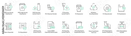 Polymer Identification Icons - LDPE, Nylon, HDPE, PU, HDPE Recycling (Code 2), PVC, LDPE Recycling (Code 4), Acrylic (PMMA), PP Recycling (Code 5), PVC Recycling (Code 3), PS, PETG 