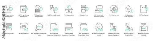 LDPE Low-Density Polyethylene, HDPE High-Density Polyethylene, PET Polyethylene Terephthalate, PVC Polyvinyl Chloride, PP Polypropylene, PS Polystyrene, ABS Acrylonitrile Butadiene Styrene 
