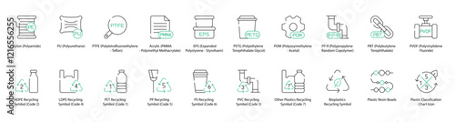 Recycling Symbols Icon Set for Nylon Polyamide, HDPE Recycling Symbol Code 2, PU Polyurethane, LDPE Recycling Symbol Code 4, PTFE Polytetrafluoroethylene Teflon, PET Recycling Symbol Code 1, Acrylic  