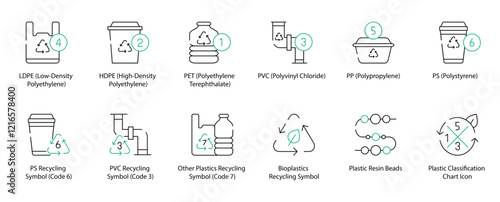Low-Density Polyethylene, High-Density Polyethylene, Polyethylene Terephthalate, Polyvinyl Chloride, Polypropylene, Polystyrene, Polystyrene Recycling, Polyvinyl Chloride Recycling icons