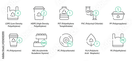 Low-Density Polyethylene, High-Density Polyethylene, Polyethylene Terephthalate, Polyvinyl Chloride, Polypropylene, Polystyrene, Acrylonitrile Butadiene Styrene, Polycarbonate, Polylactic Acid 