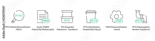 Polytetrafluoroethylene, Polymethyl Methacrylate, Expanded Polystyrene, Polyethylene Terephthalate Glycol-Modified, Polyoxymethylene, and Polypropylene Random Copolymer Icons - Vector Illustration