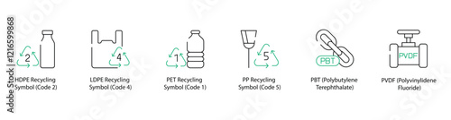 High-Density Polyethylene Recycling, Low-Density Polyethylene Recycling, Polyethylene Terephthalate Recycling, Polypropylene Recycling, Polybutylene Terephthalate, and Polyvinylidene Fluoride Icons 
