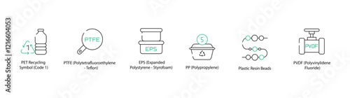 Polyethylene Terephthalate Recycling Symbol, Polytetrafluoroethylene, Expanded Polystyrene Foam, Polypropylene, Plastic Resin Bids, and Polyvinylidene Fluoride Icons - Vector Illustration