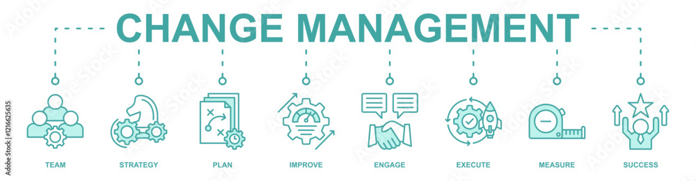 Change management banner web icon vector illustration for business transformation and organizational change with team, strategy, plan, improve, engage, execute, measure, and success