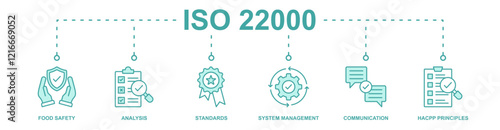 ISO 22000 banner web icon vector illustration concept with icon of food safety, analysis, standards, system management, communication, hacpp principles