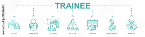 Trainee banner web icon vector illustration concept for internship training and learning program apprenticeship with an icon of intern, apprentice, training, mentor, support, cooperation and improve