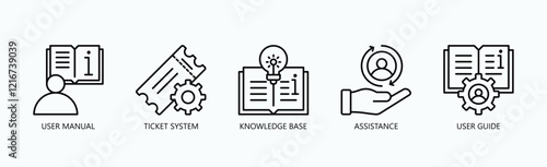 Support Toolkit Icon Set Isolated Vector With Icon Of Knowledge Base, User Manual, Ticket System, Assistance, User Guide In Outline Style