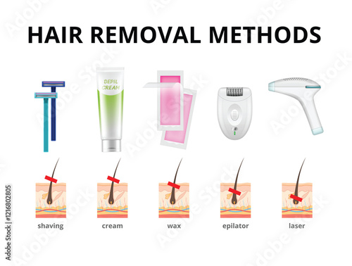 Hair removal methods