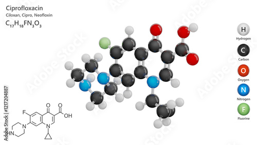 Molecule: Ciprofloxacin. Antibiotic. Molecular structure. Formula: C17H18FN3O3. Chemical model: Ball and stick. Gray background. 3D illustration. photo