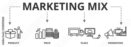 Banner 4P marketing mix model - price, product, promotion and place