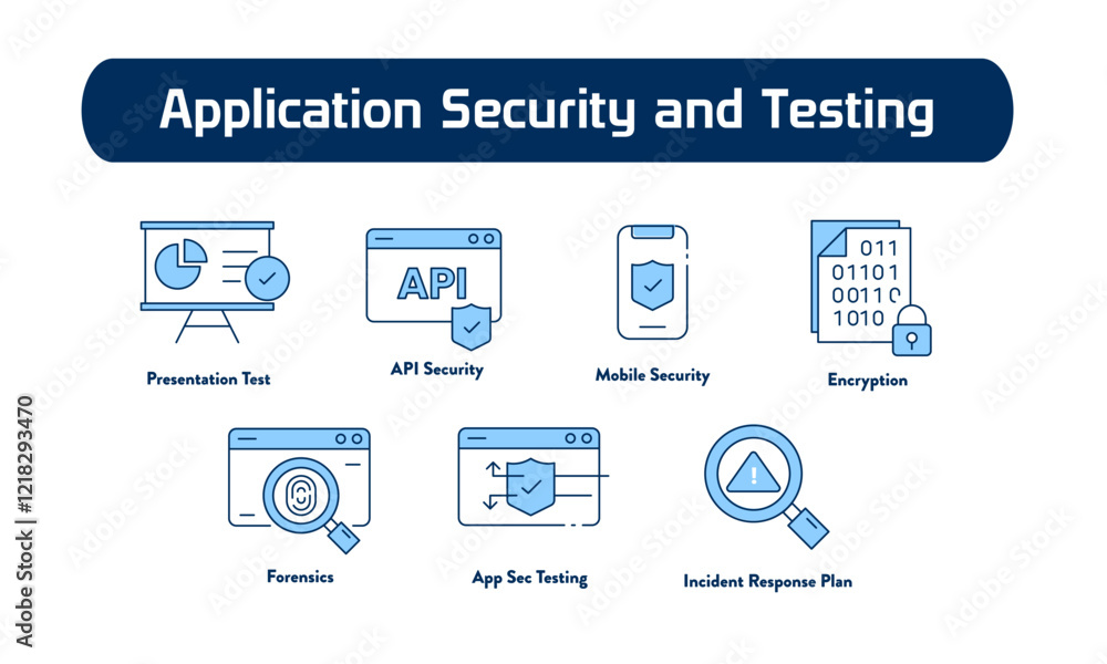 Application Security and Testing. App Sec Testing, API Security, Encryption, Presentation Test, Mobile Security, Forensics, Incident Response Plan Application Security and Testing. App Sec Testing, API Security, Encryption, Presentation Test, Mobile Security, Forensics, Incident Response Plan