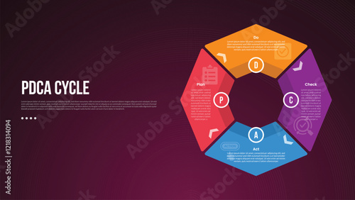 PDCA cycle infographic template with big outline circle piechart on right column dark background style with 4 point for slide presentation