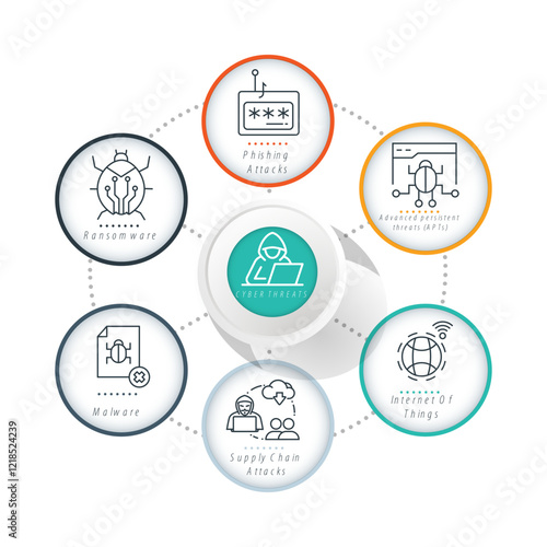 Cyber Threats Overview – Visual Representation of Modern Digital Threats and Attack, Vector icons and infographic