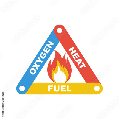 Fire triangle. Three elements for ignit and burn. Oxygen, heat and fuel. Fire safety. Vector illustration flat design. Isolated on white background.