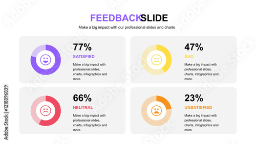 Feedback Plan Presentation Layout