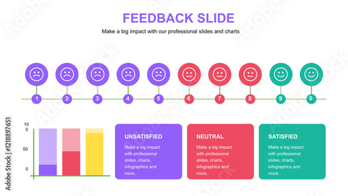 Feedback Plan Presentation Layout