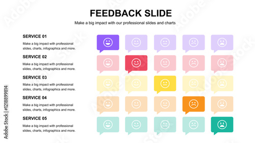 Feedback Plan Presentation Layout