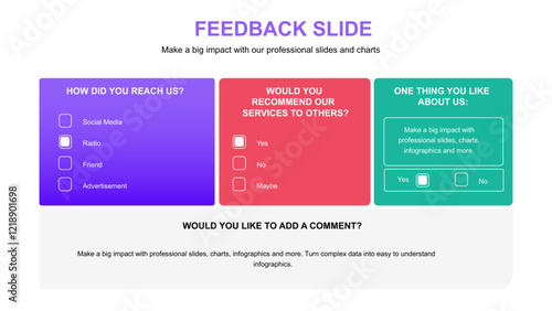 Feedback Plan Presentation Layout