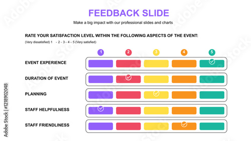 Feedback Plan Presentation Layout