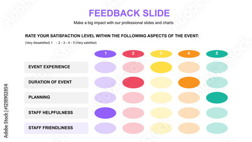 Feedback Plan Presentation Layout
