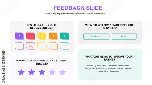 Feedback Plan Presentation Layout
