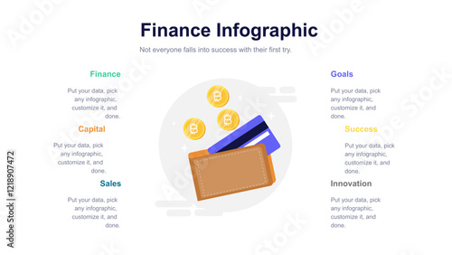 Finance Plan Presentation Layout