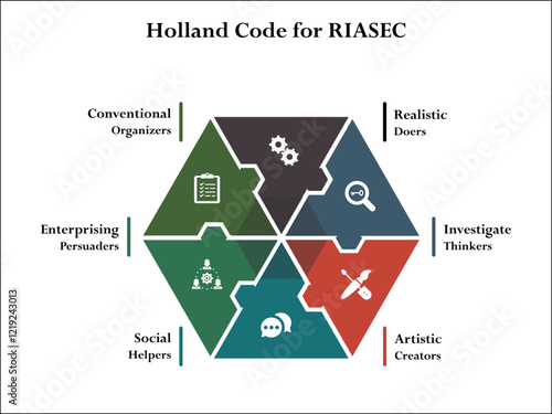 Holland code for RIASEC - Realistic, Investigate, Artistic, Social, Enterprising, Conventional. Infographic template with icons and description placeholder