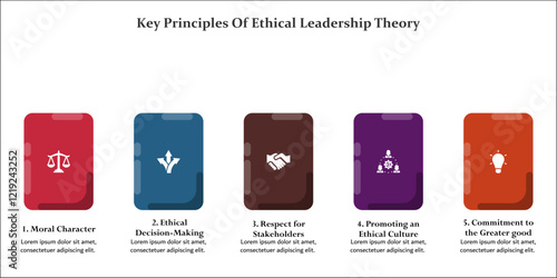 Five key principles of ethical leadership theory. Infographic template with icons and description placeholder