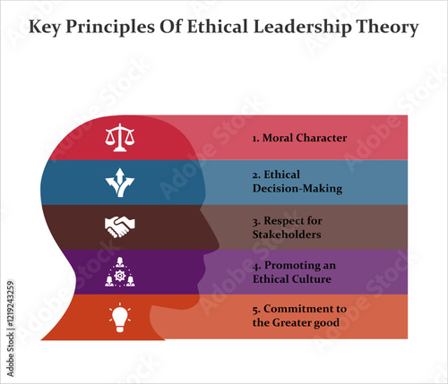 Six key principles of ethical leadership theory. Infographic template with icons and description placeholder