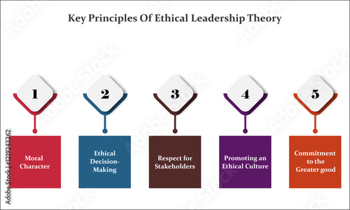 Five key principles of ethical leadership theory. Infographic template with icons and description placeholder