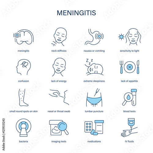 Meningitis symptoms, diagnostic and treatment vector icon set. Medical icons.