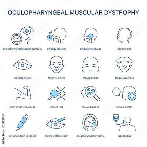 Oculopharyngeal Muscular Dystrophy symptoms, diagnostic and treatment vector icon set. Medical icons.