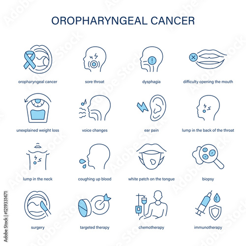 Oropharyngeal Cancer symptoms, diagnostic and treatment vector icon set. Medical icons.