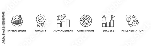 Kaizen banner web icon vector illustration for business philosophy and corporate strategy concept of continuous improvement with quality, advancement, continuous, success and implementation icon