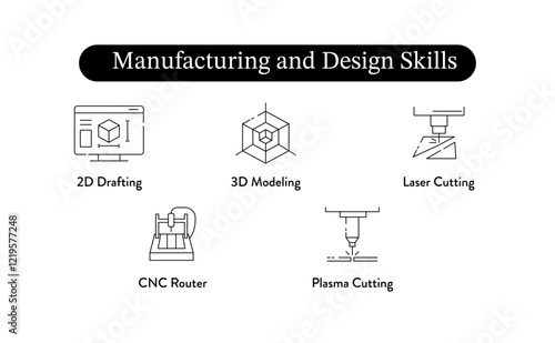 Manufacturing and Design Skills. 2D Drafting, 3D Modeling, Laser Cutting, CNC Router, Plasma Cutting