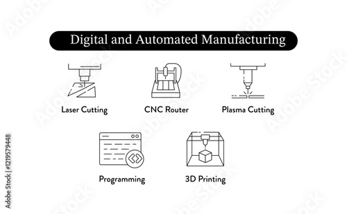Digital and Automated Manufacturing. CNC Router, Plasma Cutting, 3D Printing, Programming, Laser Cutting