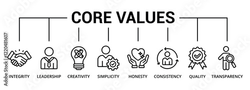 Core values banner icon with integrity, leadership, creativity, simplicity, honesty, consistency, quality, transparency