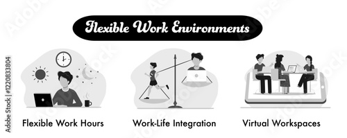 Flexible Work Environments. Flexible Work Hours & Location, Virtual Workspaces, Work-Life Integration