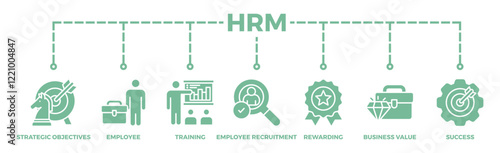 HRM banner web icon vector illustration concept of human resource management with icon of strategic objectives, employee, training, employee recruitment, rewarding, business value, and success