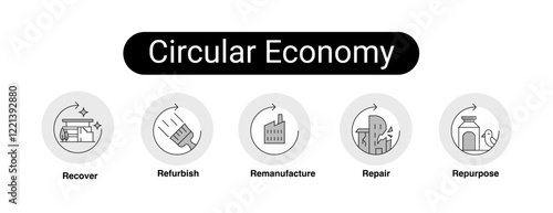 Circular Economy. Recover, Remanufacture, Refurbish, Repair, Repurpose