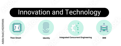 Innovation and Technology. Then Smart, Identity, Methods & Technologies, Integrated Concurrent Engineering, BIM
