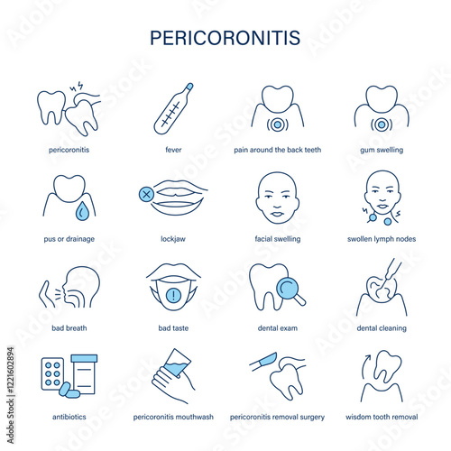 Pericoronitis symptoms, diagnostic and treatment vector icon set. Medical icons.