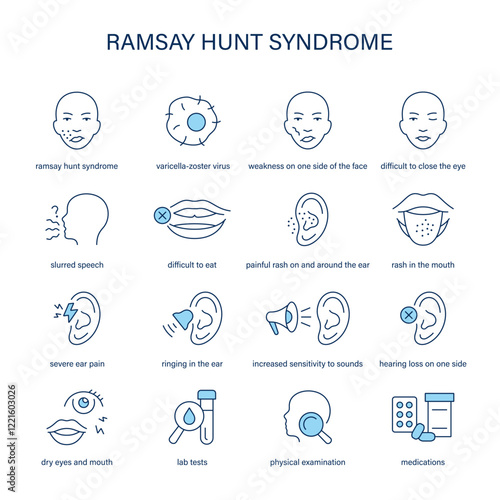 Ramsay Hunt Syndrome symptoms, diagnostic and treatment vector icon set. Medical icons.