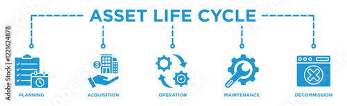 Asset life cycle banner web icon illustration concept with icon of planning, acquisition, operation, maintenance, and decommission	