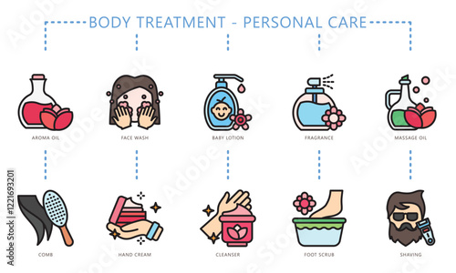 Personal Care colored outline icon, contain face wash, comb, lotion, foot scrub, shaving, cream and more. use for UI, UX, app and web development, digital or print, for beauty, healthy, body treatment