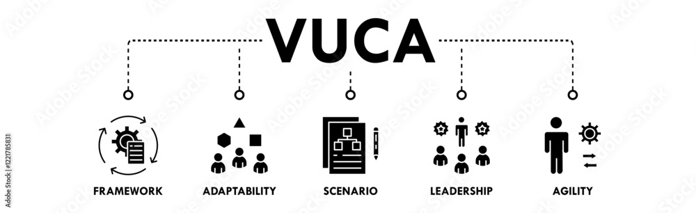 VUCA banner web icon vector illustration concept with icons of framework, adaptability, scenario, leadership, and agility VUCA banner web icon vector illustration concept with icons of framework, adaptability, scenario, leadership, and agility