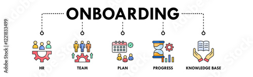 Onboarding banner web icon vector illustration concept with icons of hr, team, plan, progress, and knowledge base